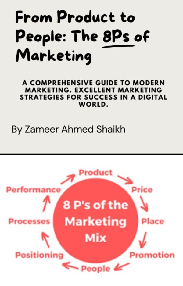 8Ps of Marketing