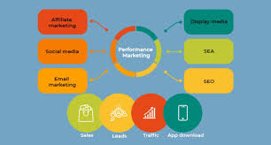 Performance Marketing