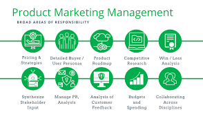 Product Marketing Management