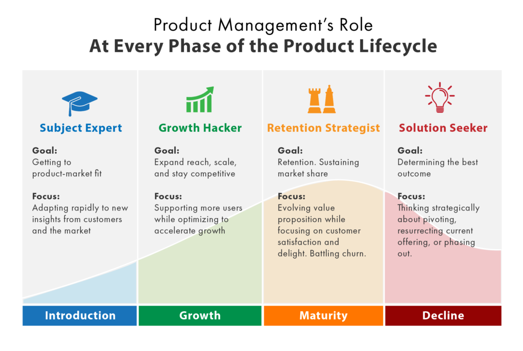 Product Life Cycle