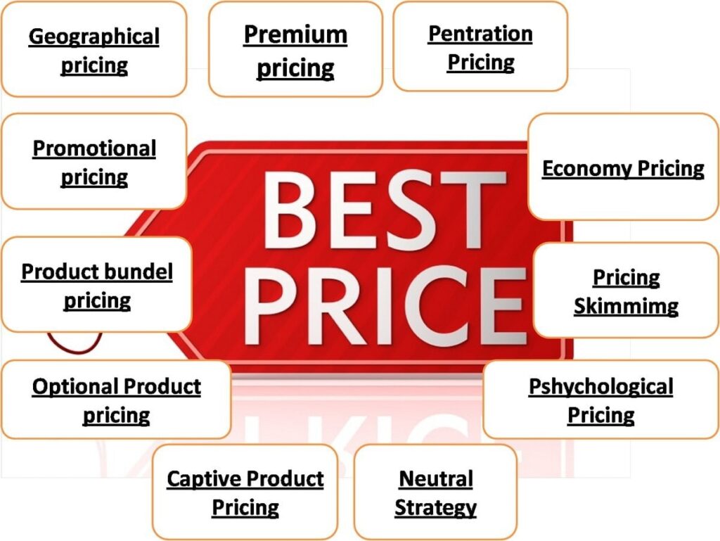 Types of Pricing