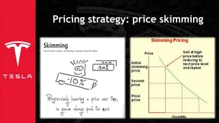 Tesla Price Skimming