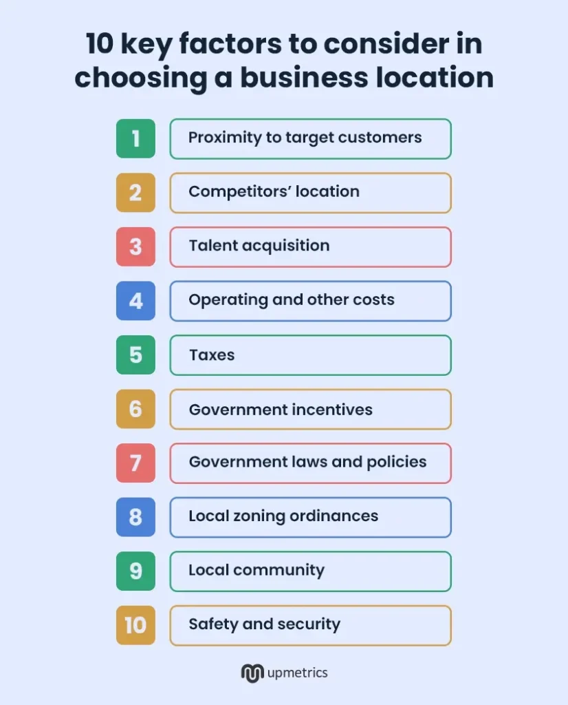 Factors while choosing a business location