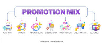 Promotion Mix