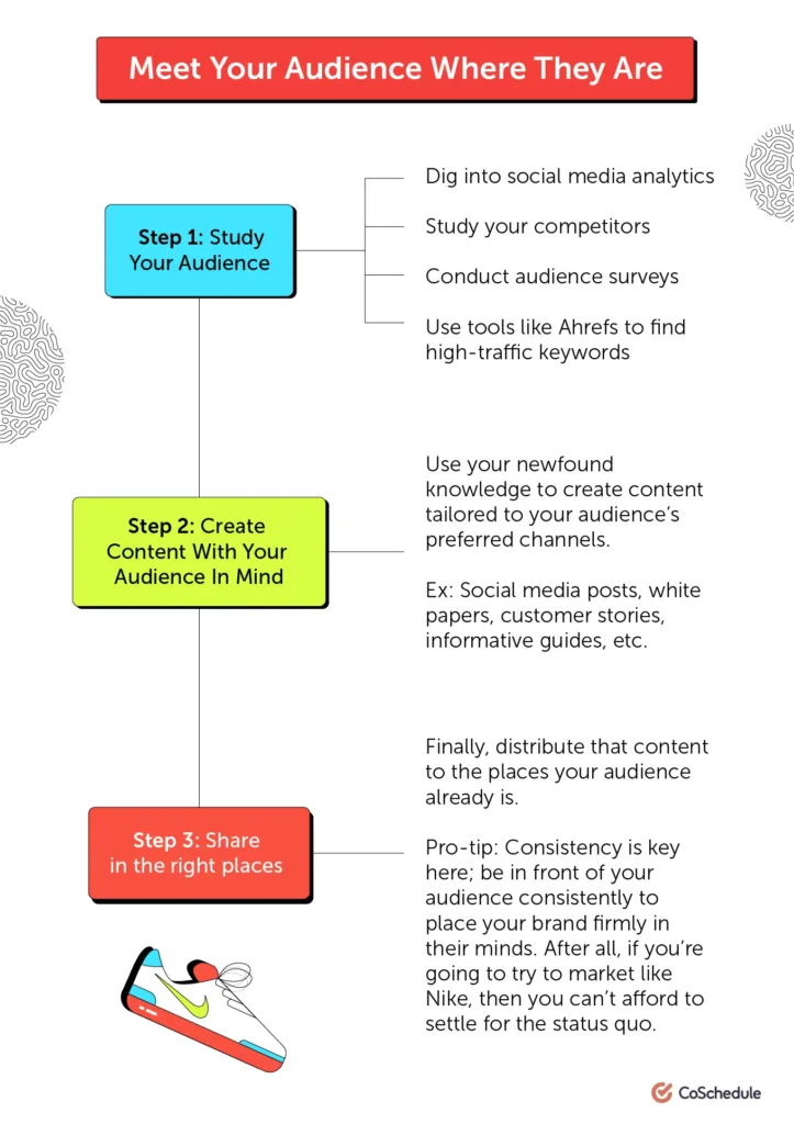 Social Media Marketing Process by Nike