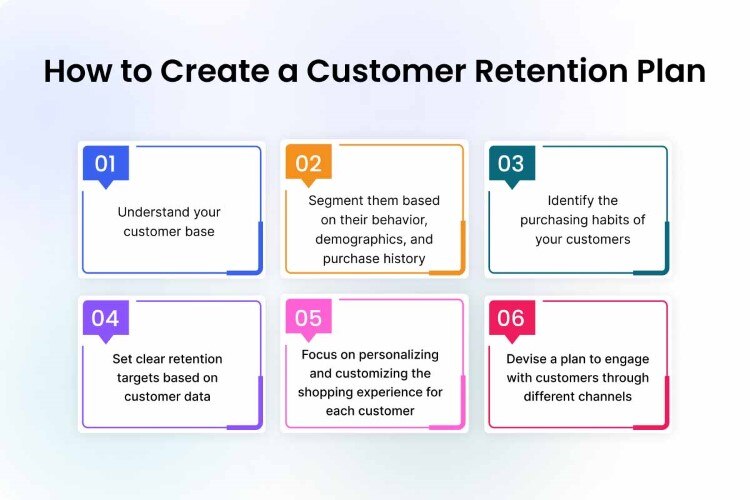 Customer Retention Process by Amazon