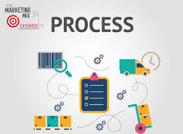 Process in Marketing