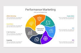 Performance Marketing