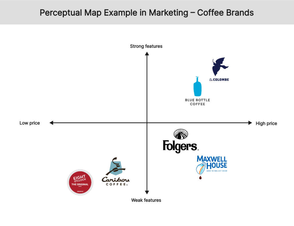 Perceptual Map