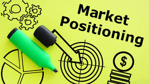 Positioning in Marketing